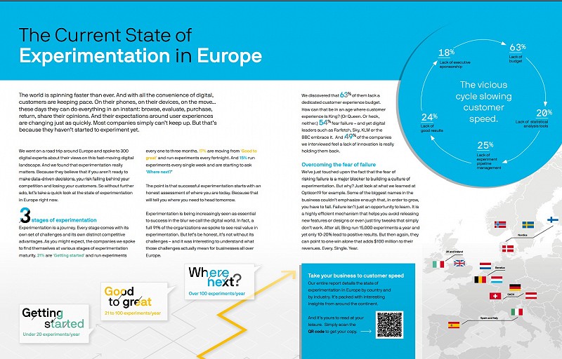 Optimizely - the world's leading digital experimentation platform